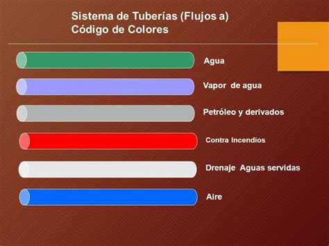 C Digo De Colores Se Alizaci N Demarcaci N Codigo De Colores Primera