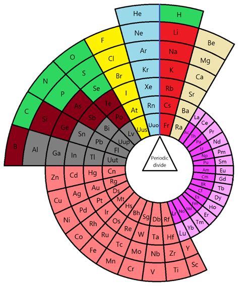 29 Printable Periodic Tables Free Download Template Lab