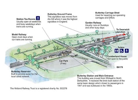 Butterley Station Map - Midland Railway Butterley