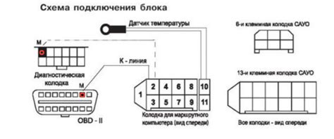 Бортовой компьютер ВАЗ 2110 Trip Computer🦈 avtoshark.com