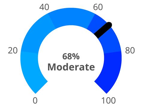 Highly Sensitive Person Test IDR Labs Typology Central