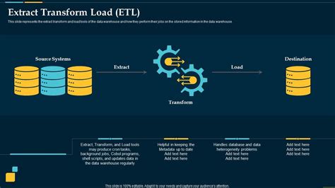 Extract Transform Load Etl Business Intelligence Solution Ppt Example