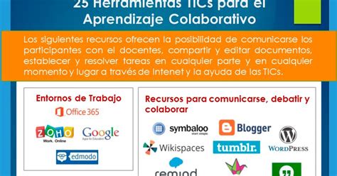 25 Herramientas TICs para el Aprendizaje Colaborativo Infografía