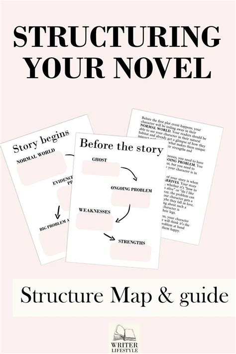 Printable Structure Map For Story Structure And Guide For Etsy