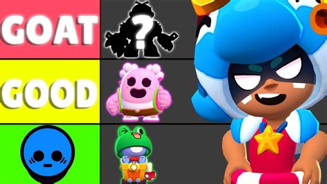 Ranking Every 80 Gems Skin In Brawl Stars Youtube