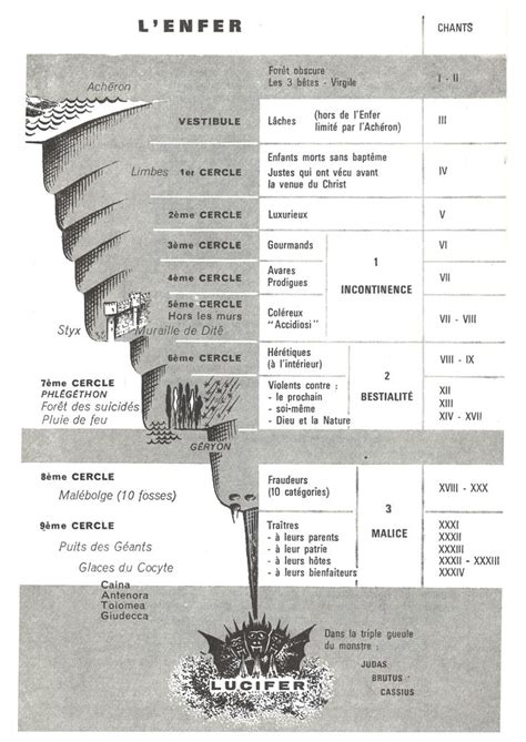 Plan de l Enfer de Dante Hatier Enfer de dante Achéron Arbre mort