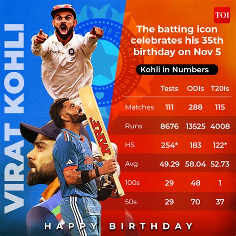 Yuvraj Singh Sends A Heartwarming Message To Virat Kohli On His 35th Birthday Cricket News