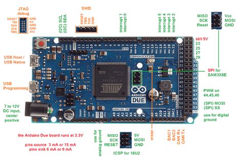 Arduino Due pinouts photo - 3rd Party Boards - Arduino Forum