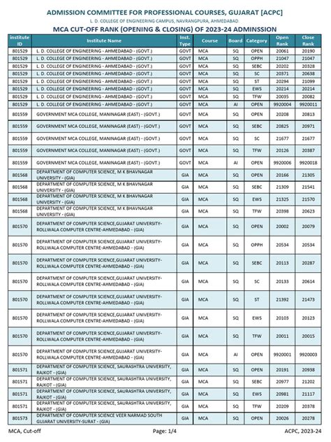 Mca Cut Off Year 2023 241710503944 | PDF