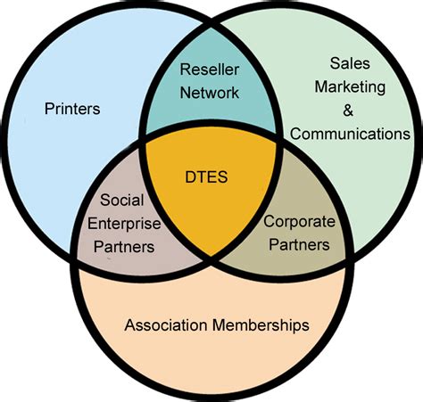 Digital Trade School – Digital Technology & Education Society