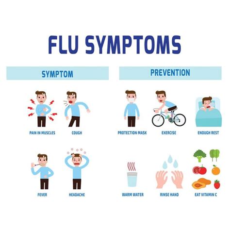 Flu Symptoms - Palermo Pharmacy PharmaChoice