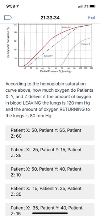 Solved 9 587 LTE 21 33 21 Exit D 6 Hemoglobin Saturation Chegg