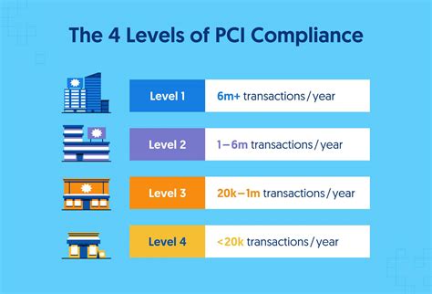 Who Needs To Be Pci Compliant