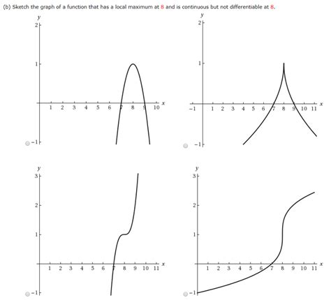 Solved A Sketch The Graph Of A Function That Has A Local Chegg