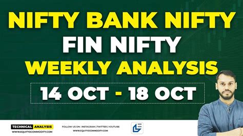 Nifty Prediction Tomorrow 14 Oct 18 Oct Bank Nifty Prediction