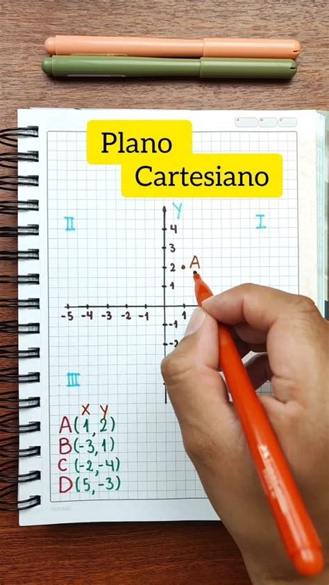 Plano De Aula Para O Ensino Médio - Imagen De Plano Cartesiano