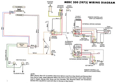 Triple S Customs Wiring Diagrams