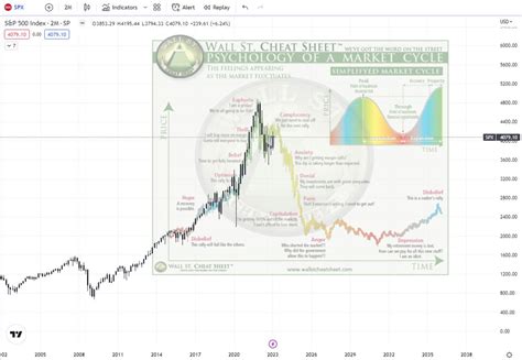 Reformed Trder On Twitter Another Great Chart Comparison How Far