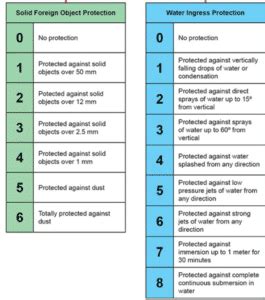 ip-ratings-chart – WINSYSTEMS