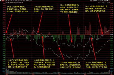 A股五张图：今日成交量最大的，居然是个etf