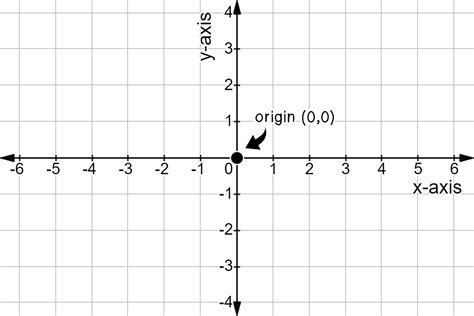 Coordinate System Definition Examples Expii