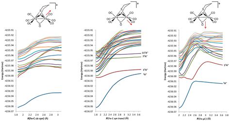 Inorganics Free Full Text The Photochemistry Of Fe2s2c3h6co6µ