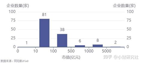 一文读懂食品饮料产业链（小财研究社） 知乎