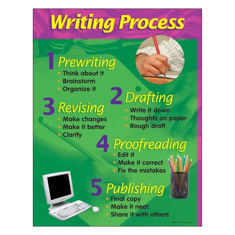 writing process learning chart  teachers store