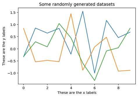 Matplotlib Pyplot Plot Parameters Hot Sex Picture