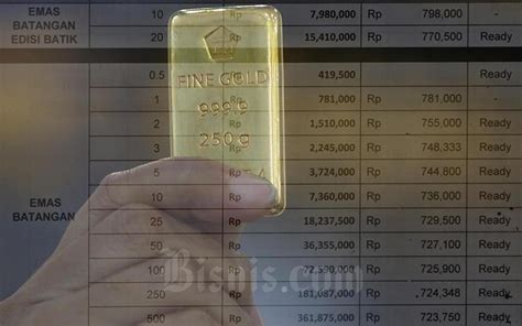 Ditekan Penguatan Dolar AS Harga Emas Kembali Terkoreksi