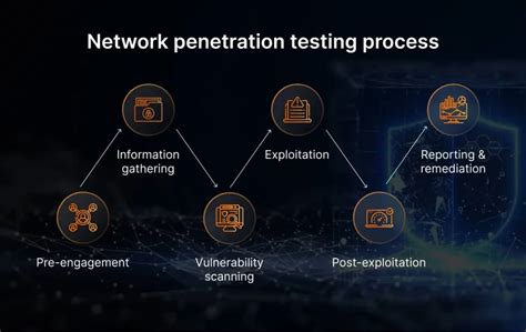 What Is Network Penetration Testing And How To Do It Right