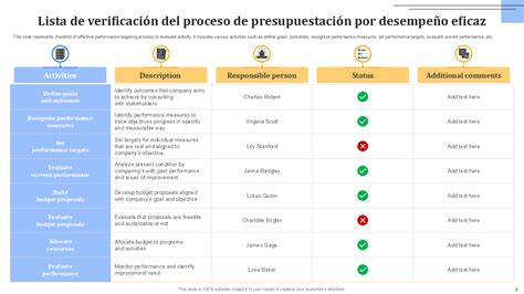 Las 10 Mejores Plantillas De Presupuestos De Rendimiento Con Ejemplos Y