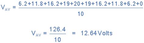 Average Voltage Of A Sinusoidal AC Waveform