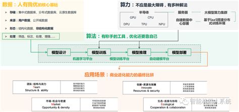 行业报告 企业aigc商业落地应用研究报告 Csdn博客