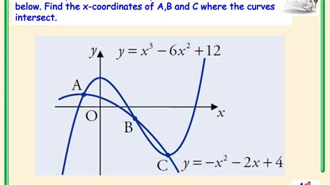 Higher Mathematics Polynomials And Quadratics Video 9 Finding The Intersection Of Curves Youtube