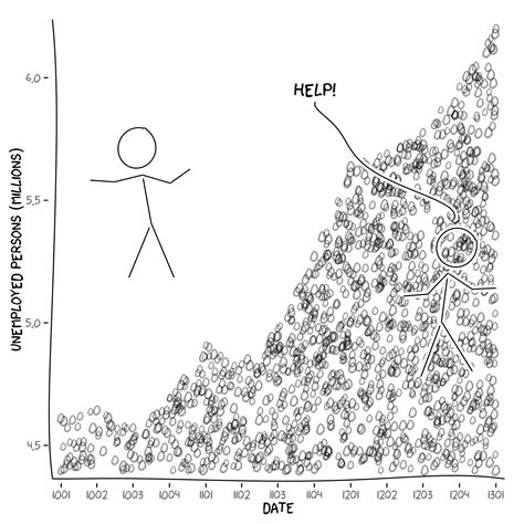 Xkcd Org Chart A Visual Reference Of Charts Chart Master