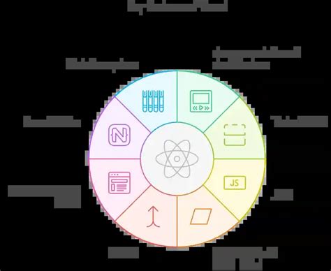 Angular Vs React Key Differences Explained For Developers Hyscaler