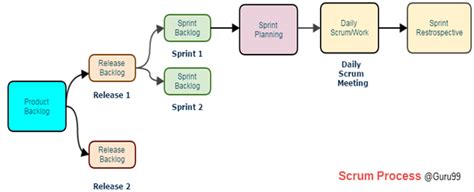 Scrum Testing A Beginners Guide