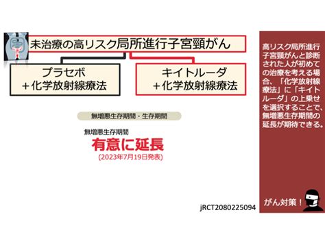 日本がん対策図鑑 【局所進行子宮頸がん】「キイトルーダ＋化学放射線療法」vs「化学放射線療法」