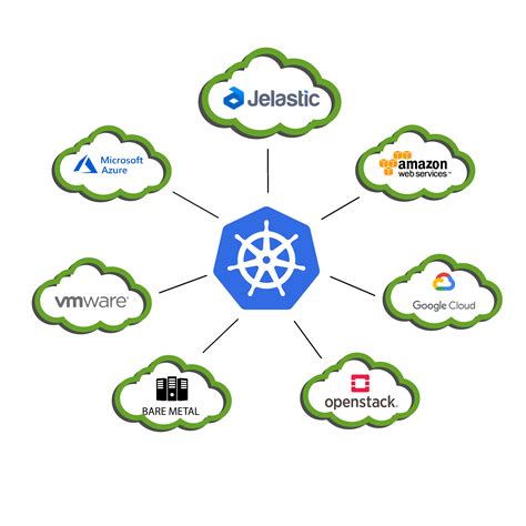 Kubernetes Specialists Ensure The Stability Of Your Applications