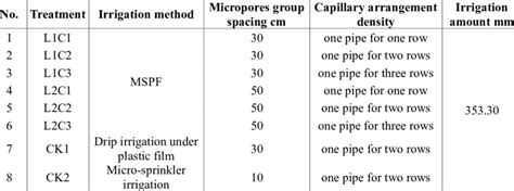 Experimental Factor And Design Download Scientific Diagram