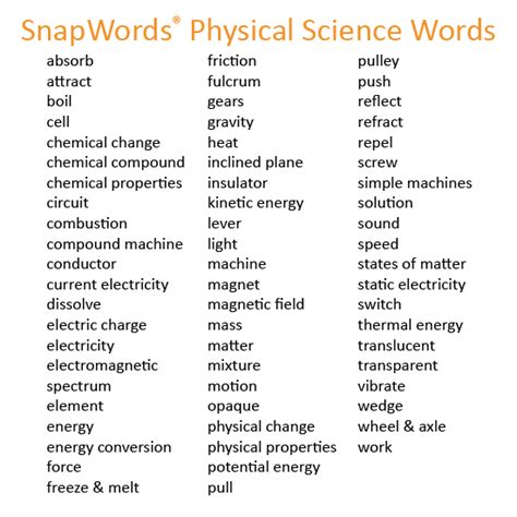 P Words In Physical Science