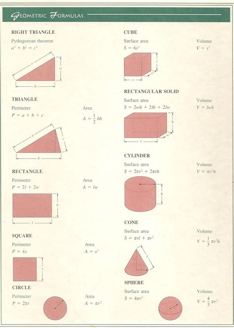 Geometry formulas: area, volume of 3D objects in 2023 | Math cheat