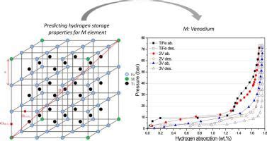 Evaluating Some Design Criteria For Tife Based Ternary Hydrogen Storage