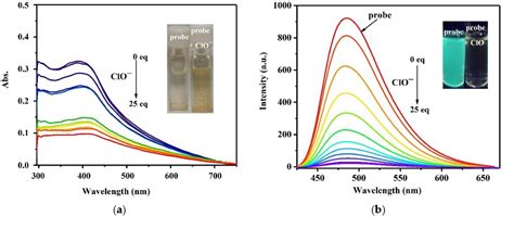 Figure From A Flexible Chemosensor Based On Colorimetric And