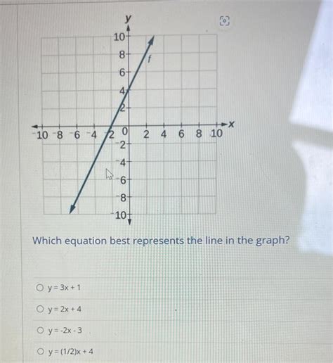 Solved Which equation best represents the line in the graph? | Chegg.com