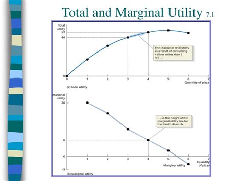 Ppt Key Graphs Powerpoint Presentation Free Download Id4294287