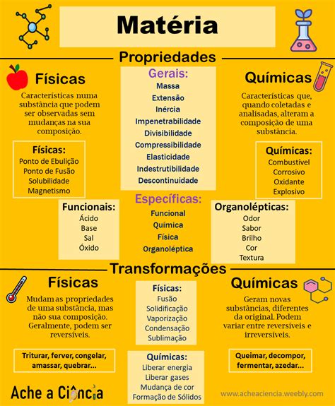 A Yellow Poster With Different Types Of Words In Spanish And English