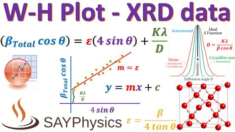 What Is The Signficance Of W H Plot Over Scherrer Equation In Terms Of