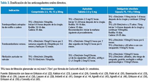 Uso De Los Anticoagulantes Orales Directos En La Pr Ctica Cl Nica